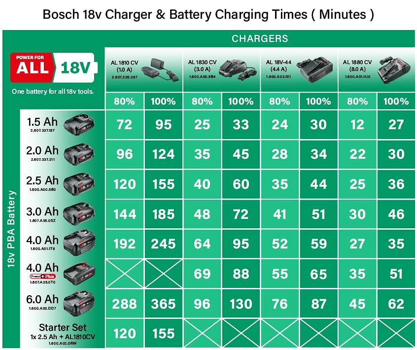 Cordless phone battery compatibility chart sale